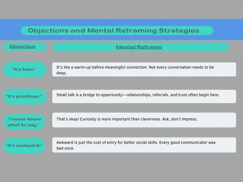 Table showing common objections to small talk and mental reframing strategies.